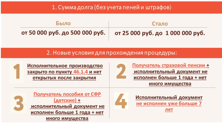 Внесудебное банкротство через МФЦ с 03 ноября 2023г. Внесудебное банкротство через МФЦ с 03 ноября 2023г.